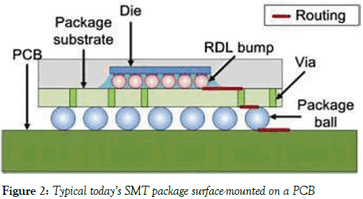 modern-applied-surface-mounted-PCB