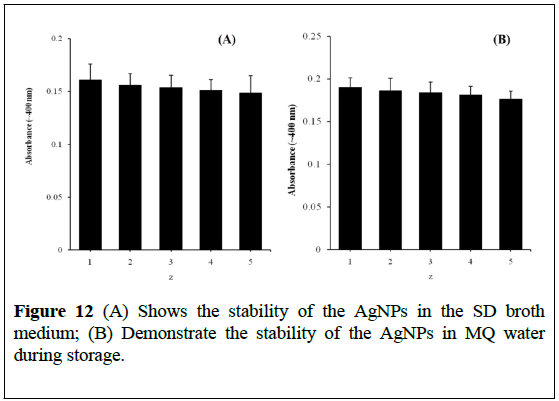 angiology-CK-MB-measurements