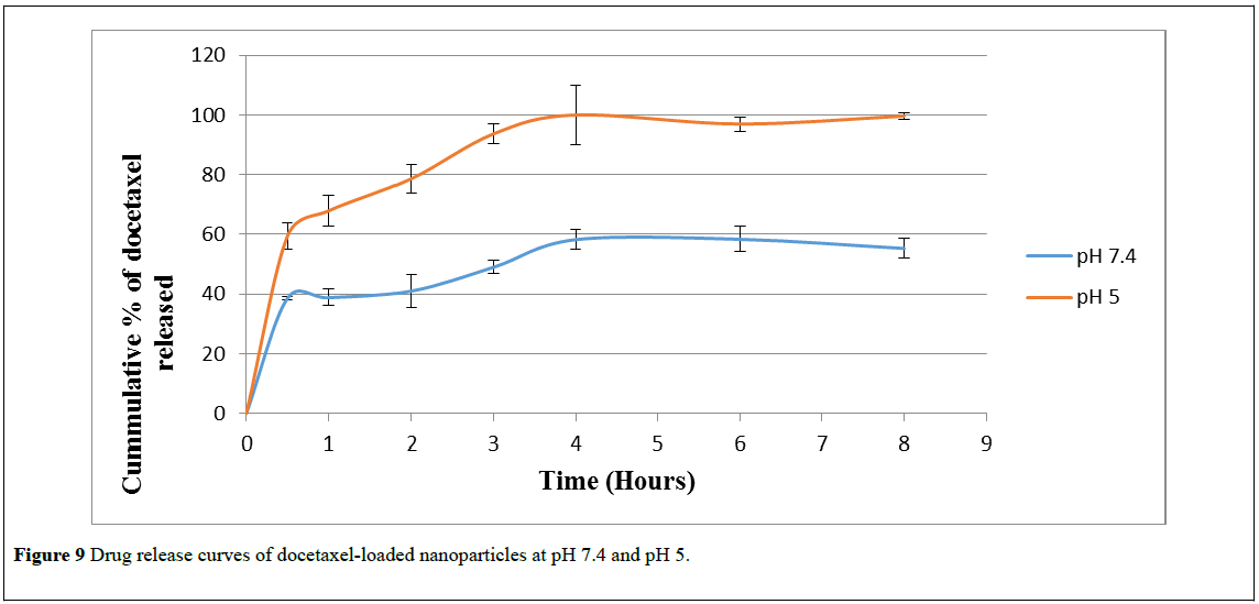 nanoscience-nanomedicine-Drug-release-curves