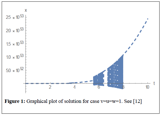 nanoscience-nanomedicine-Graphical-plot