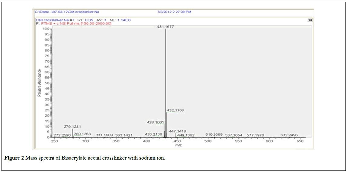 nanoscience-nanomedicine-acetal-crosslinker