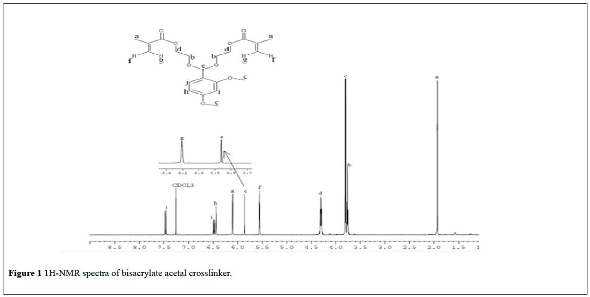 nanoscience-nanomedicine-bisacrylate-acetal