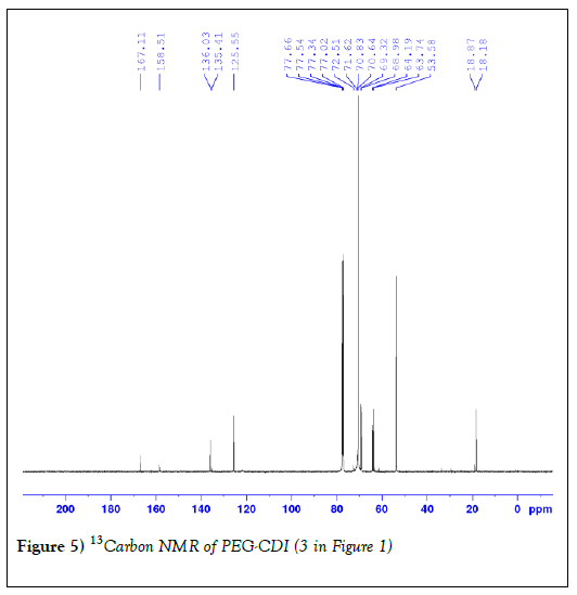 nanoscience-nanomedicine-carbon-nmr