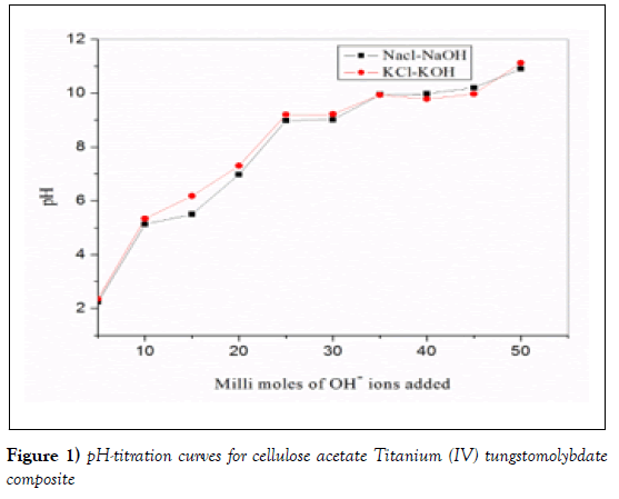 nanoscience-nanomedicine-cellulose-acetate