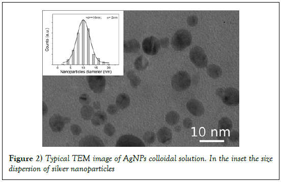 nanoscience-nanomedicine-colloidal-solution