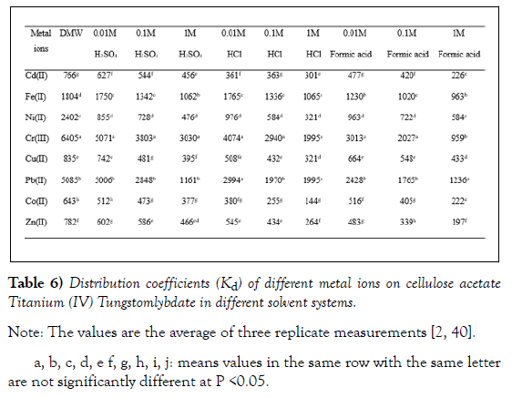 nanoscience-nanomedicine-metal-ions