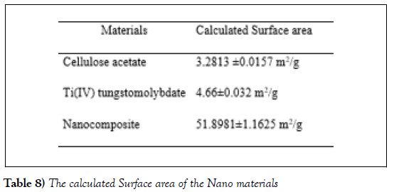 nanoscience-nanomedicine-nano-materials