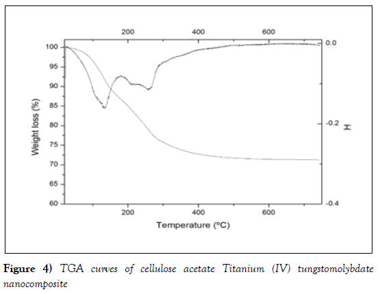 nanoscience-nanomedicine-nanocomposite