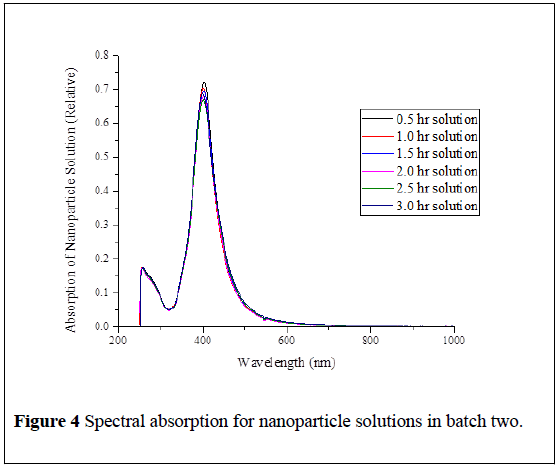 nanoscience-nanomedicine-nanoparticle-solutions