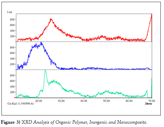 nanoscience-nanomedicine-organic-polymer
