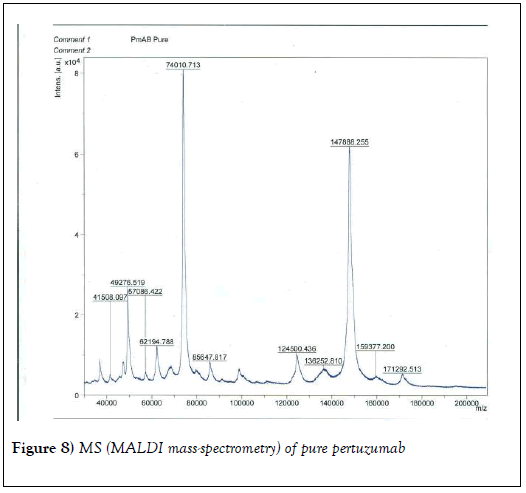 nanoscience-nanomedicine-pertuzumab