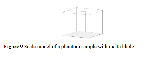 nanoscience-nanomedicine-phantom-sample