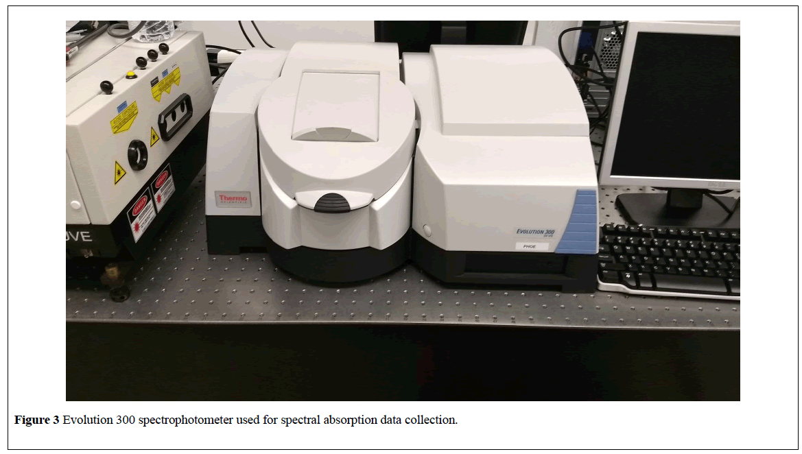 nanoscience-nanomedicine-spectral-absorption