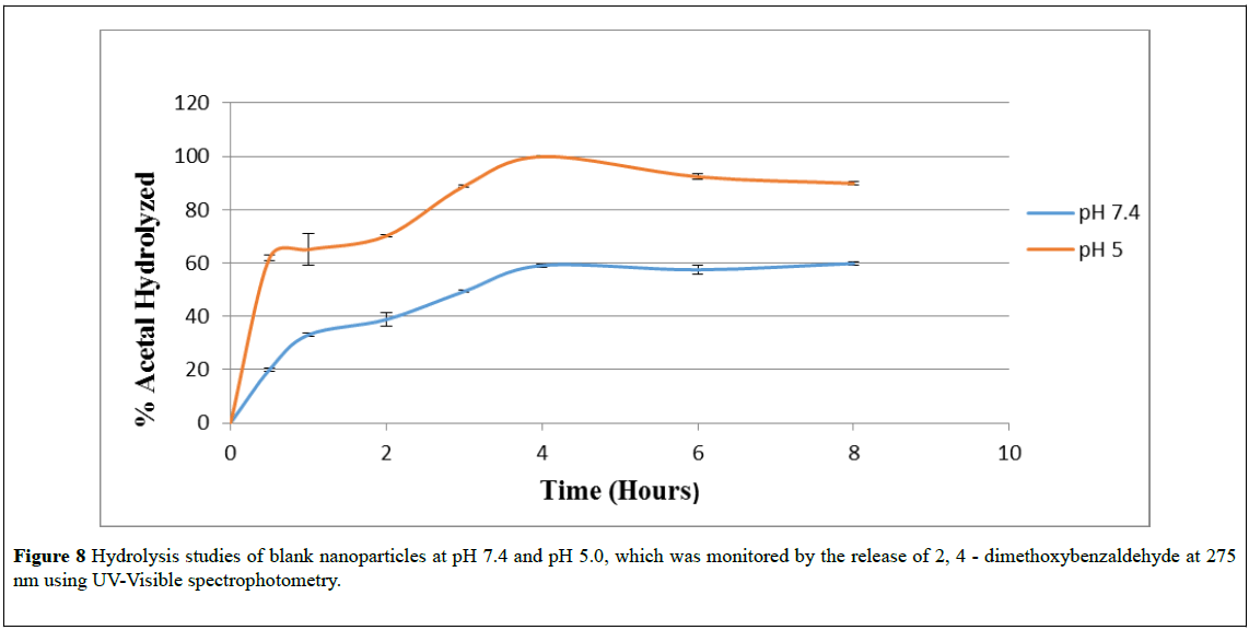 nanoscience-nanomedicine-spectrophotometry