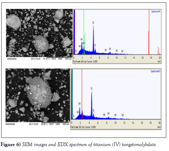 nanoscience-nanomedicine-spectrum-titanium