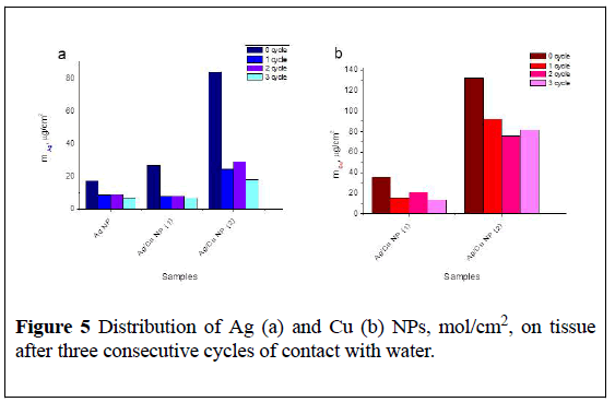 nanoscience-nanomedicine-three-consecutive-cycles