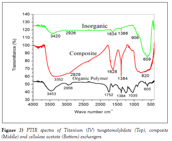 nanoscience-nanomedicine-tungstomolybdate