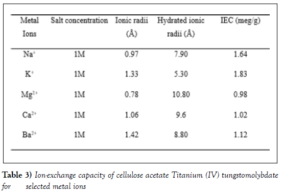 nanoscience-nanomedicine-tungstomolybdate