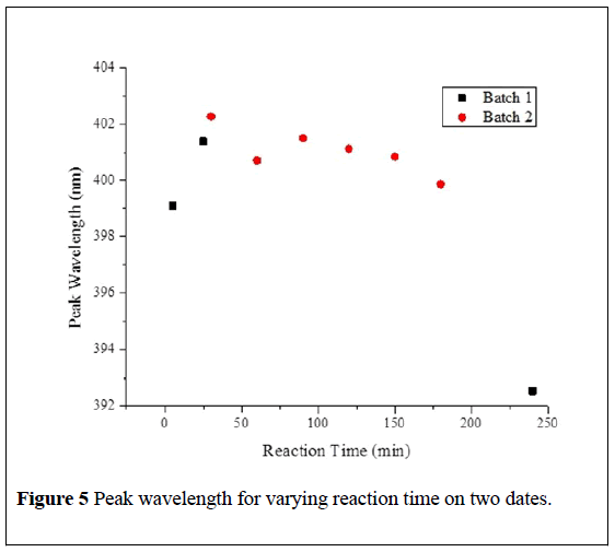 nanoscience-nanomedicine-varying-reaction