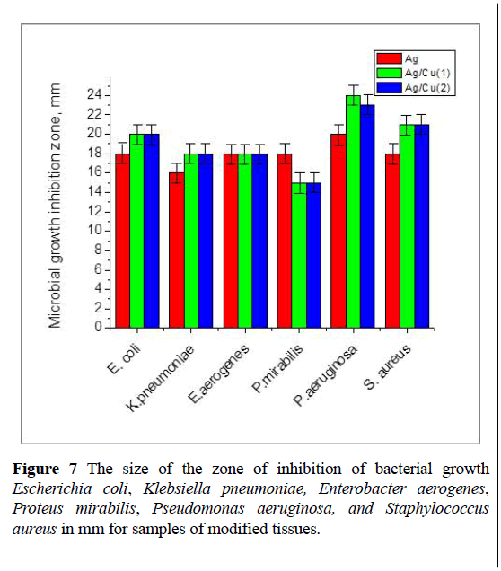 nanoscience-nanomedicine-zone-inhibition-bacterial