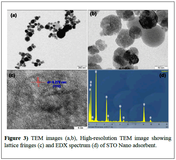 nanotechnology-High-resolution-TEM-image