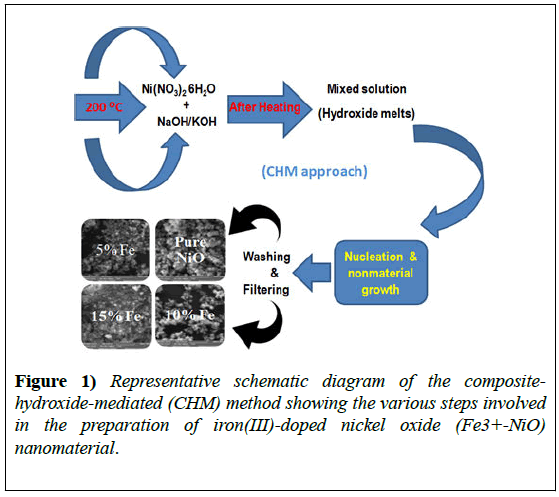 nanotechnology-Representative-schematic