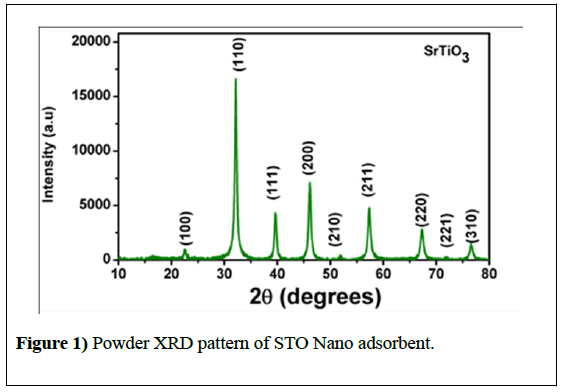 nanotechnology-STO-Nano-adsorbent