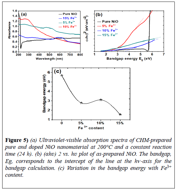 nanotechnology-Variation-bandgap