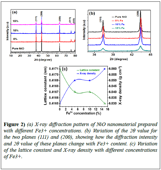 nanotechnology-X-ray-density