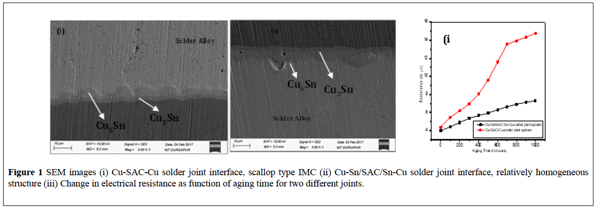 nanotechnology-letters-solder-joint-interface