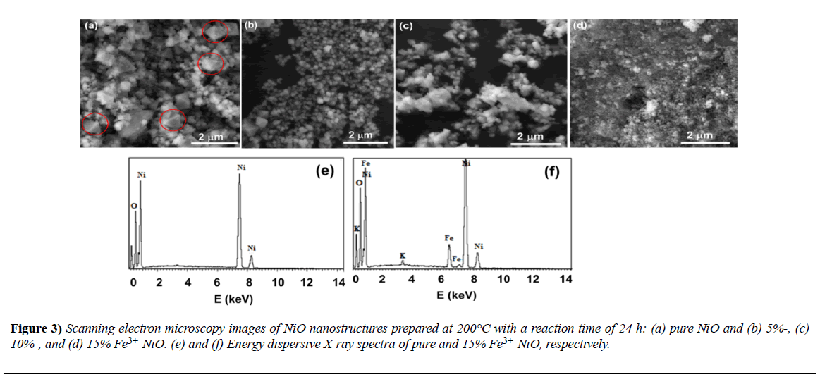 nanotechnology-nanostructures-prepared