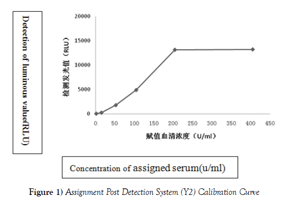 neurology-clinical-neuroscience-Calibration-Curve