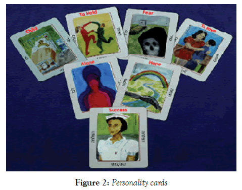 nursing-research-practice-Personality-cards