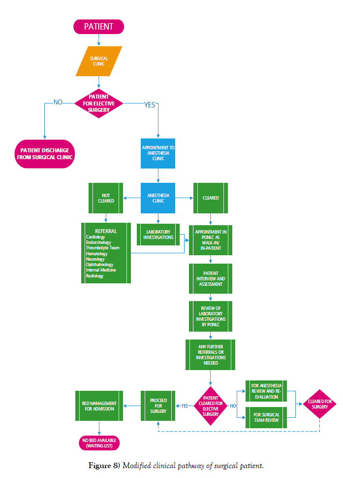 nursing-research-practice-clinical-pathway