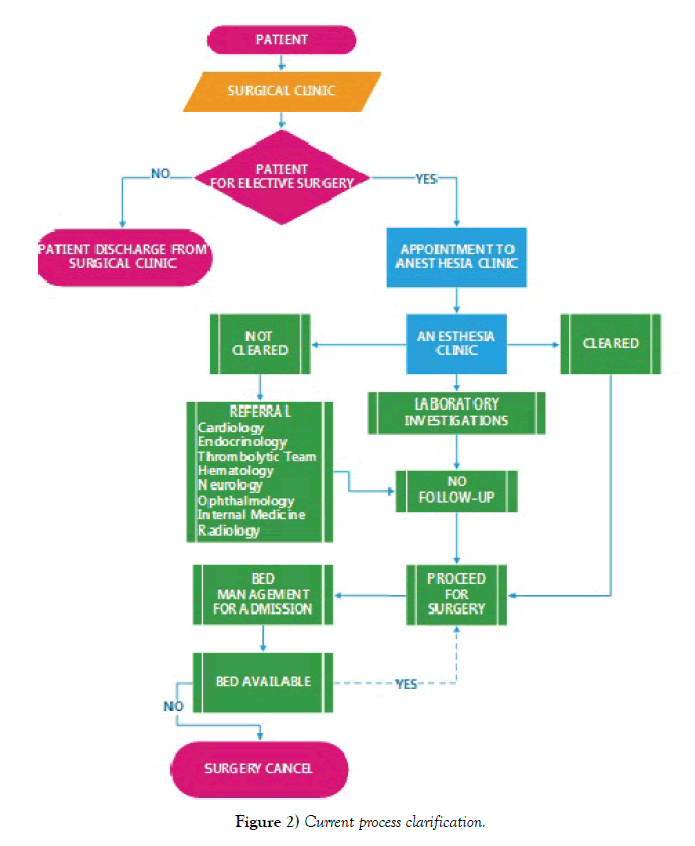 nursing-research-practice-current-process-clarification