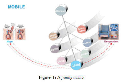 nursing-research-practice-family-mobile