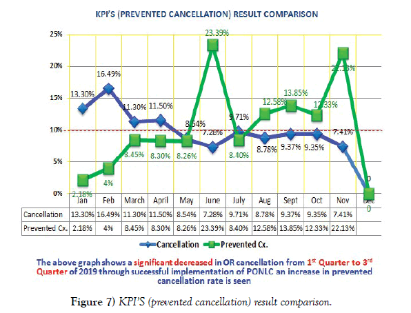 nursing-research-practice-prevented-cancellation