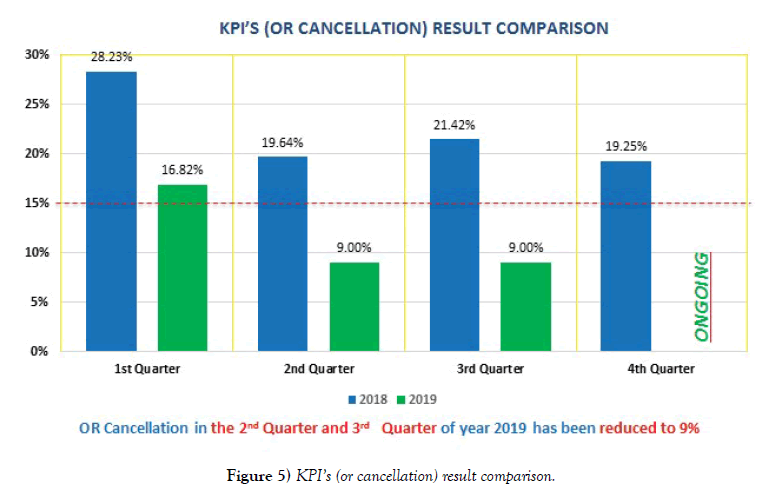 nursing-research-practice-result-comparison