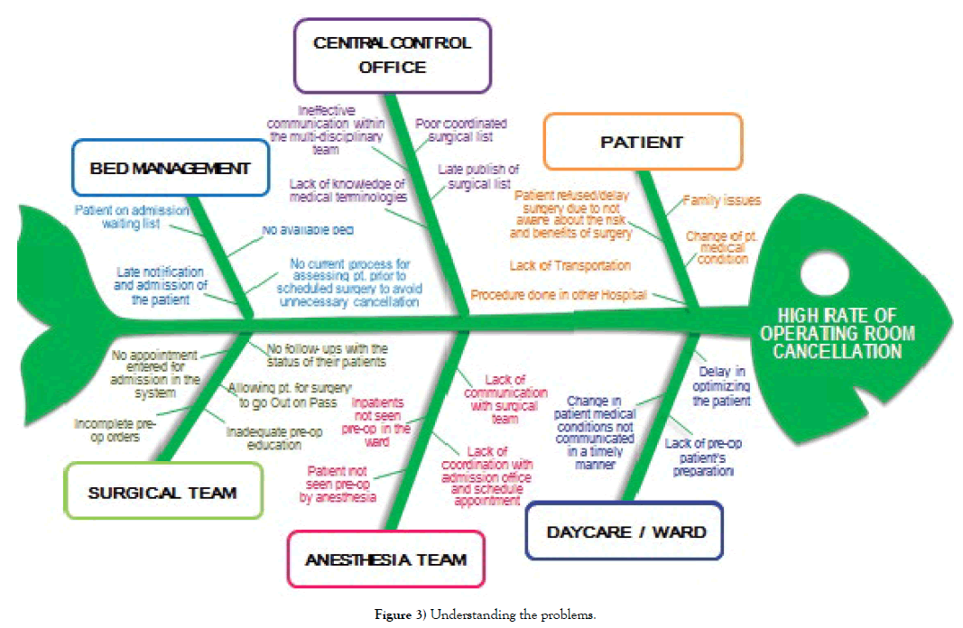 nursing-research-practice-understanding-problems