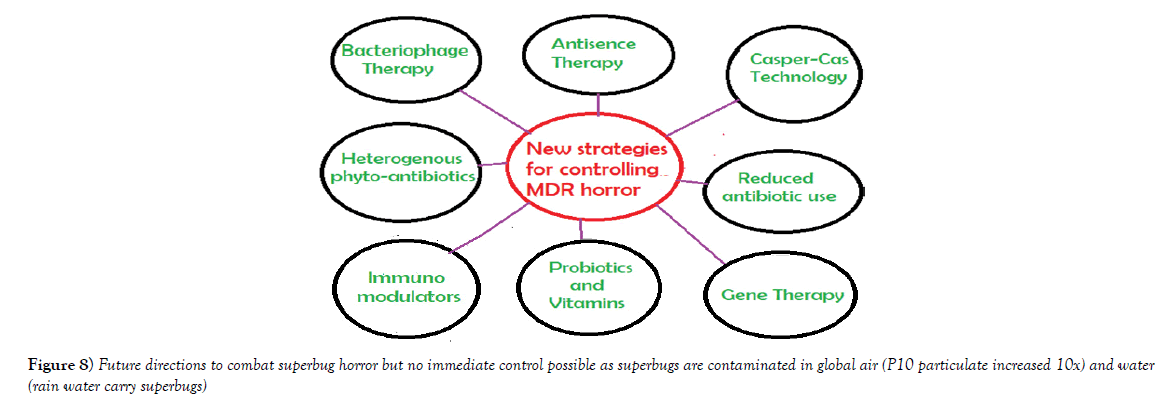 pharmaceutical-toxicology-combat-superbug