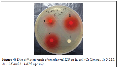 pharmacology-medicinal-chemistry-reactive