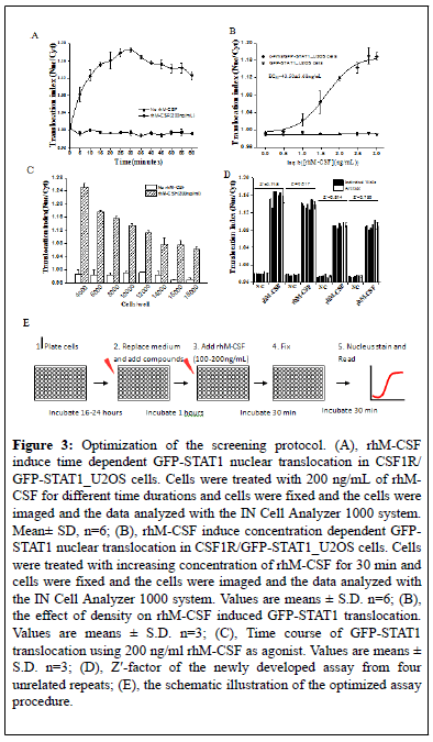 pharmacology-research-translocation