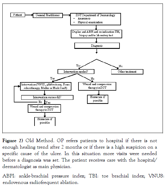 phlebology-lymphology-receives