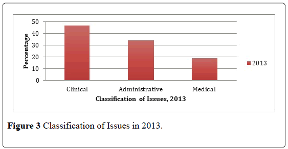 pulsus-journal-surgical-research-Classification-Issues
