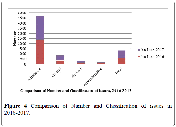 pulsus-journal-surgical-research-Comparison-Number