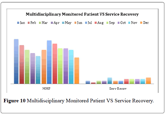 pulsus-journal-surgical-research-Multidisciplinary