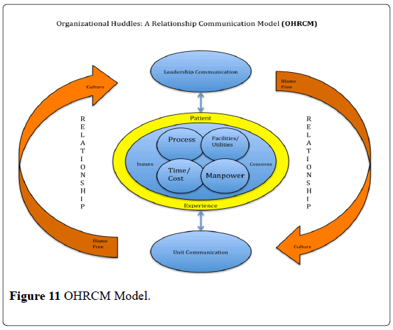 pulsus-journal-surgical-research-OHRCM-Model