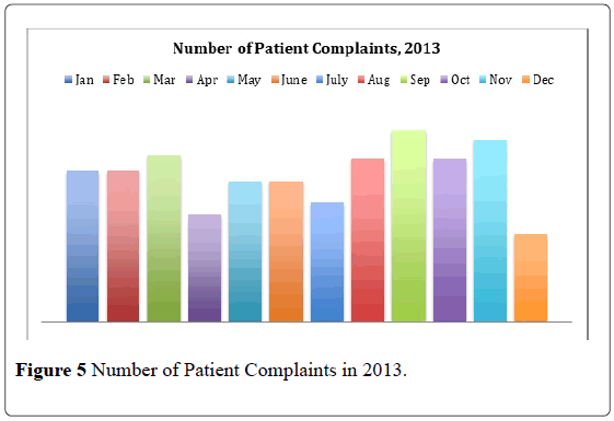 pulsus-journal-surgical-research-Patient-Complaints