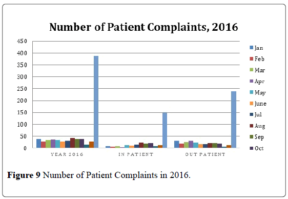 pulsus-journal-surgical-research-Patient-Complaints
