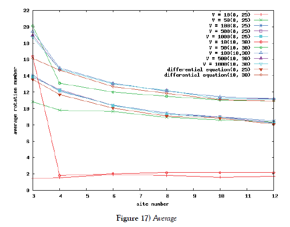 pure-applied-mathematics-Average